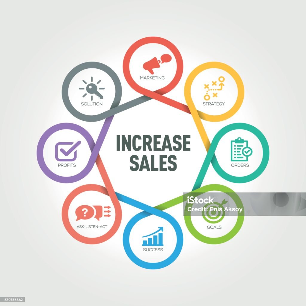Streamlined Sales Process